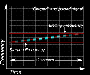 多普勒效应下的脉冲窄带信号